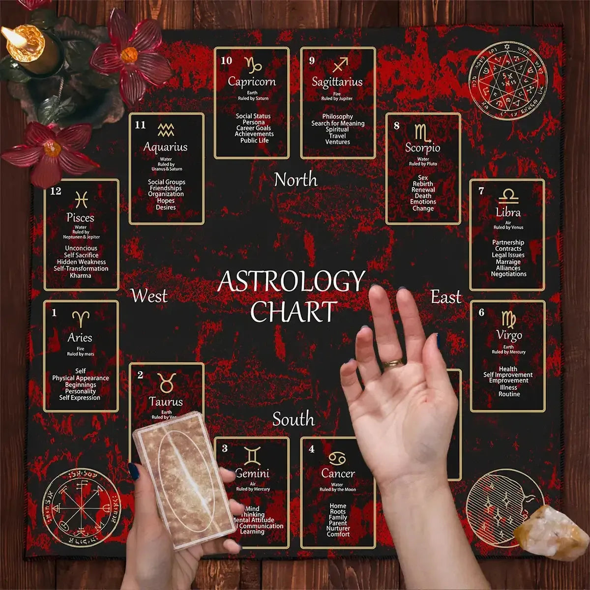12 Constellations Divination Tarot Mat – Zodiac Signs Tarot Cloth with Sun & Moon Design for Witch Altars