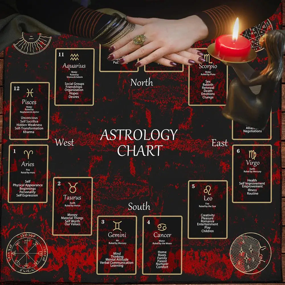 12 Constellations Divination Tarot Mat – Zodiac Signs Tarot Cloth with Sun & Moon Design for Witch Altars