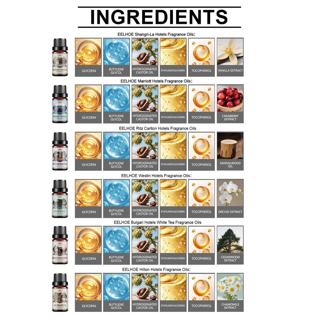 🌿 6 Flavors 10ml Essential Oils Set – Natural Aromatherapy for Diffusers, Humidifiers, and Home Wellness﻿