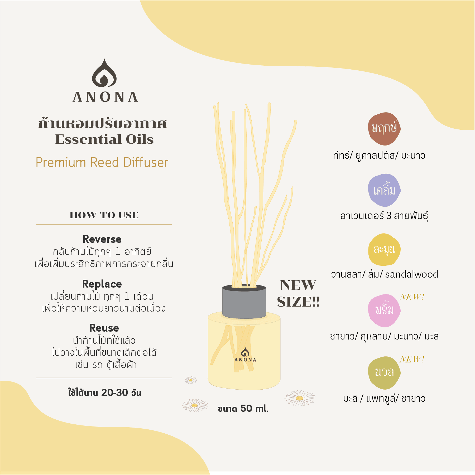 ANONA premium reed diffuser 50 ml essential oils with herbal aroma gift set including patchouli lavender sandalwood and more