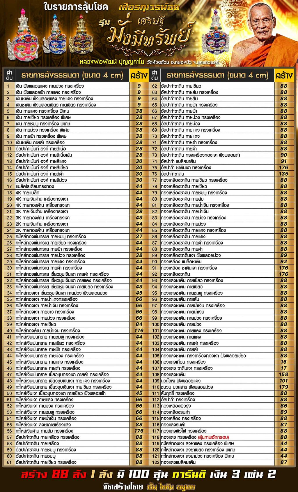 Khwen Khuveren Noi Chao Setthi Charm for Abundance and Success