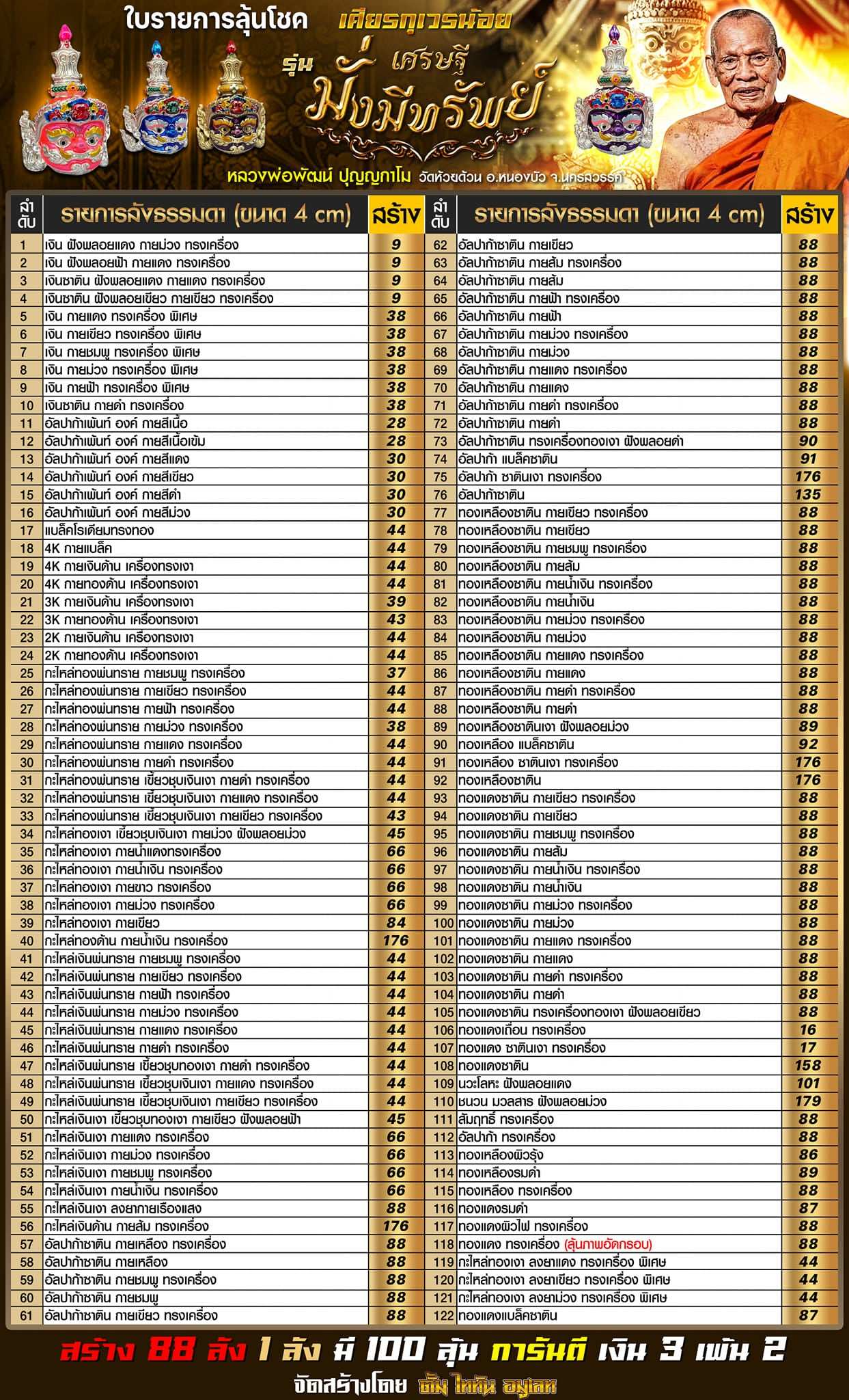 Khwen Khuveren Noi Chao Setthi Charm for Abundance and Success