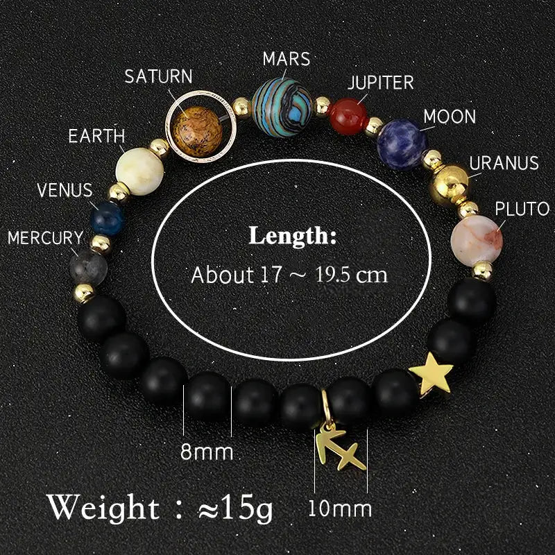 ✨ Planet Bracelet with Eight Planet Stones & 12 Zodiac Signs – Natural Stone Beads | Christmas & Birthday Gift Jewelry for Astrology Enthusiasts