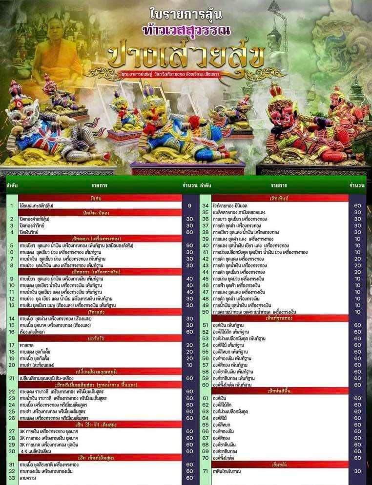 Tao Wessuwan Statue - Limited Edition Sacred Thai Guardian for Protection and Prosperity