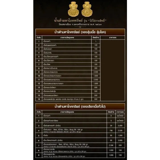 🌿 Emerald Green Nam Tao Wealth Gourd (Rare Bronze Enamel): Ai Kai & Luang Pu Thuat – The Amulet of Endless Growth & Asset Protection (Limited 599 Pcs)
