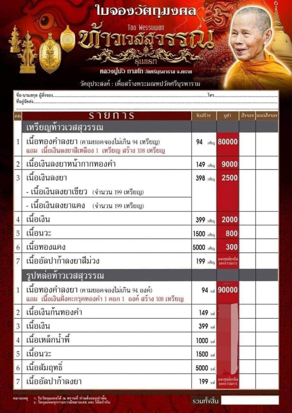 Thao Wessuwan Statue - Limited Edition Sacred Thai Amulet for Wealth & Fortune